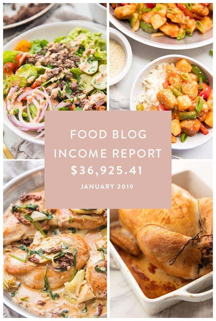 Collage of recipes from January 2019 with income overlaid on top